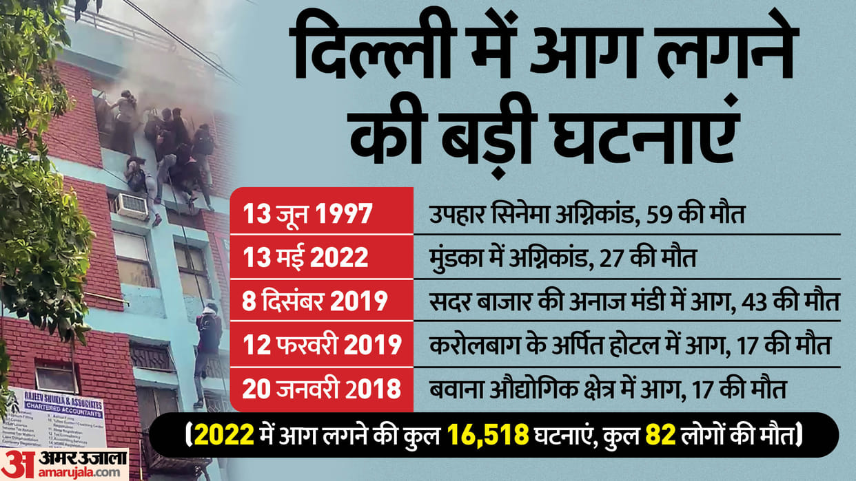 Coaching centers open in every street In Delhi now planning to make fire department NoC mandatory for Coaching