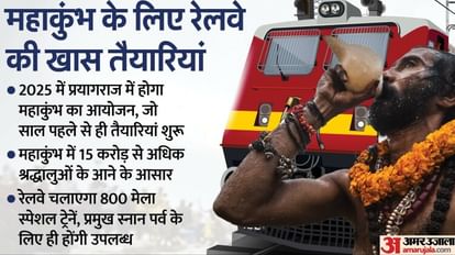 Prayagraj Mahakumbh: श्रद्धालुओं के लिए रेलवे चलाएगा 800 स्पेशल ट्रेनें, यात्रियों को मिलेंगी ये खास सुविधाएं Prayagraj Mahakumbh: Indian Railways will run 800 special trains for devotees