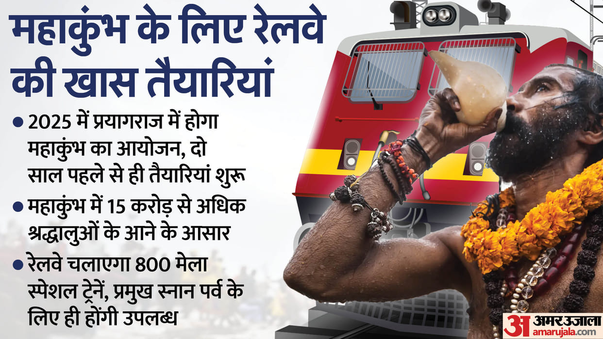 Prayagraj Mahakumbh: Indian Railways will run 800 special trains for devotees