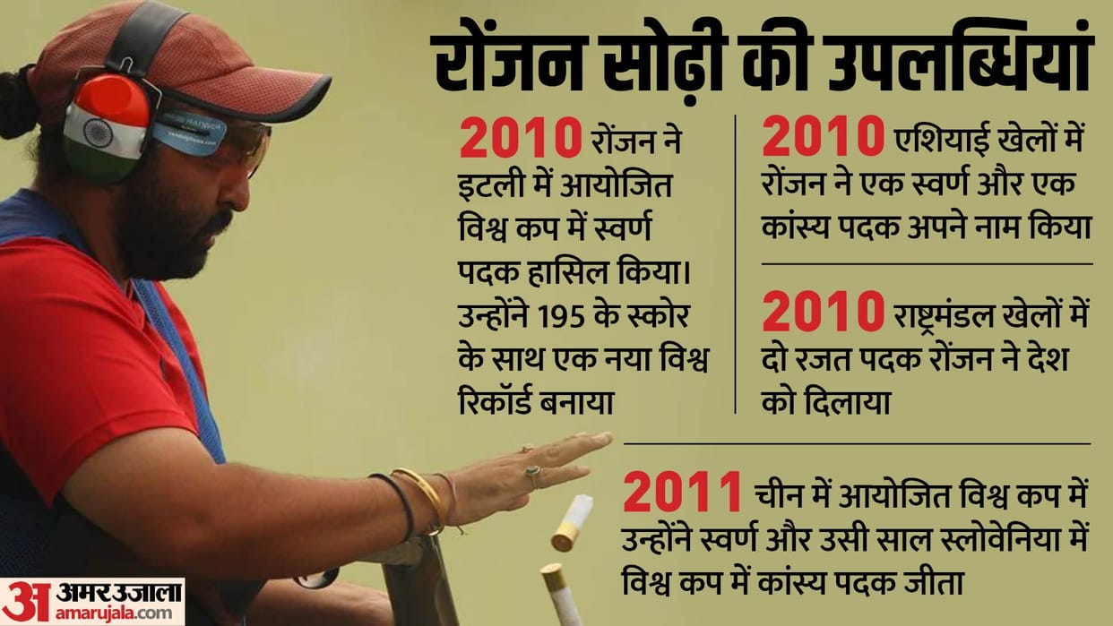 Indian Double Trap Shooter Ronjan Sodhi narrates how he lost olympic medal in 2012 in Amar Ujala Samvad 2023