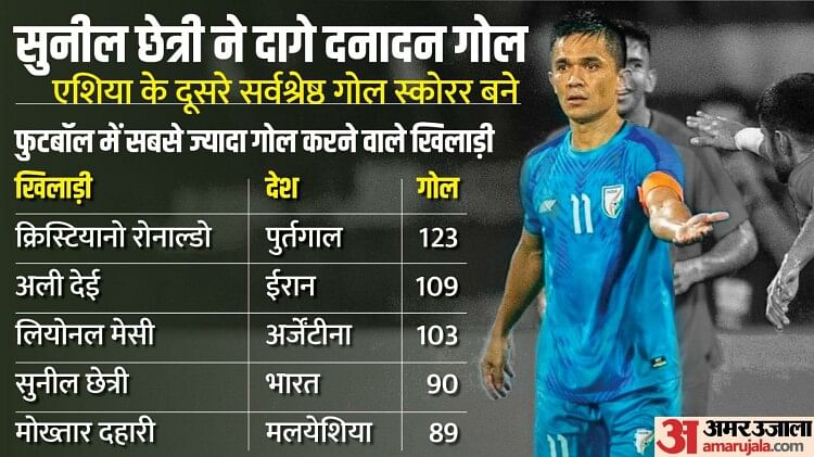 IND vs PAK Football: भारत ने पाकिस्तान को 4-0 से परास्त किया; कप्तान सुनील छेत्री ने बरसाए गोल, लगाई हैट्रिक