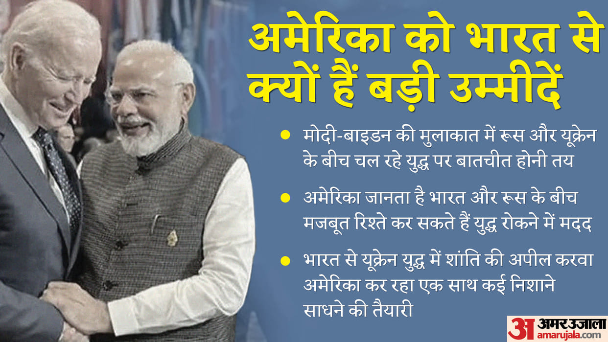 PM Modi US Visit: world is looking towards India for third party in the Russia Ukraine war