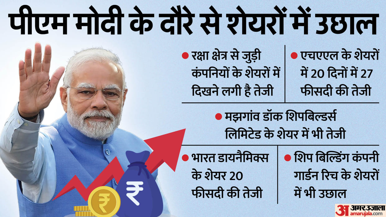 PM Modi US Visit led to a boom in shares of defence sector