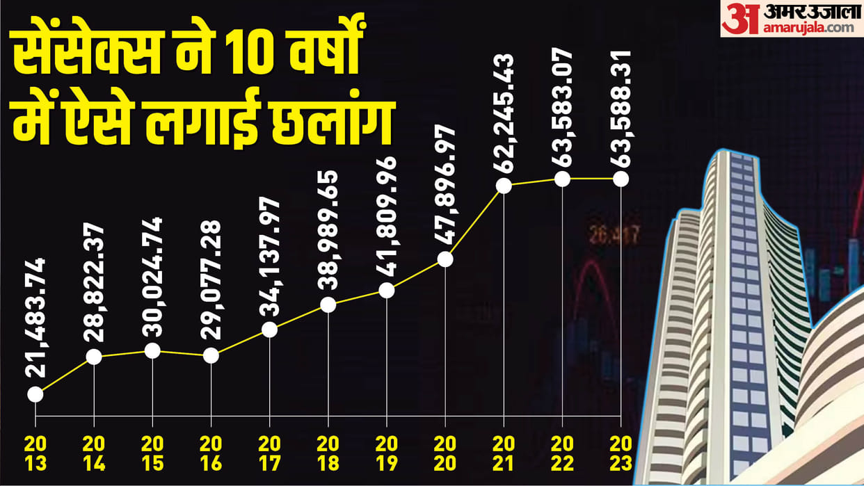 Sensex Opening Bell Share Market Opening Sensex Nifty Nifty50 News and Updates Today