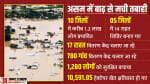 असम बाढ़ से परेशान आमजन।