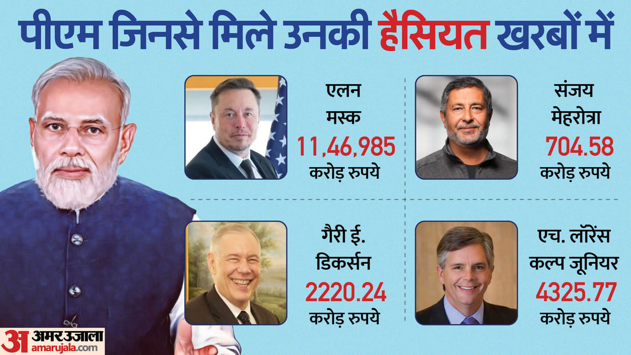PM Modi United States Visit Know the net worth of CEOs whom he meet there