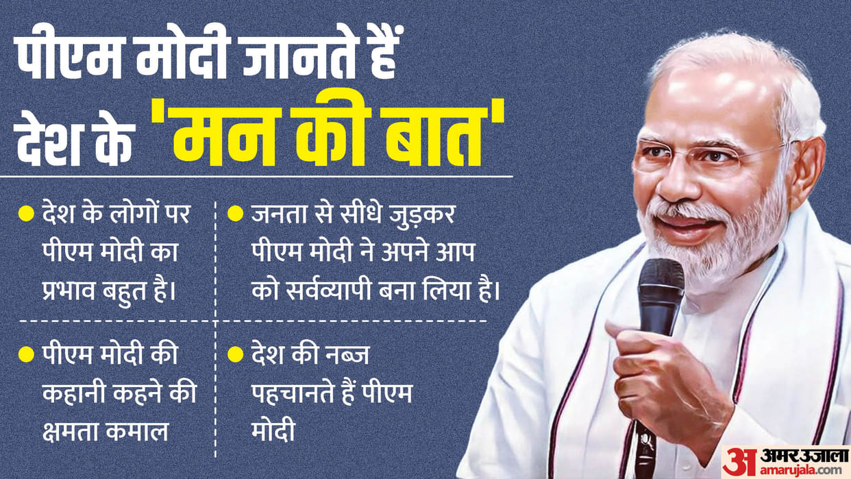 why pm modi is so popular in world reason tells new york times report usa visit mann ki baat
