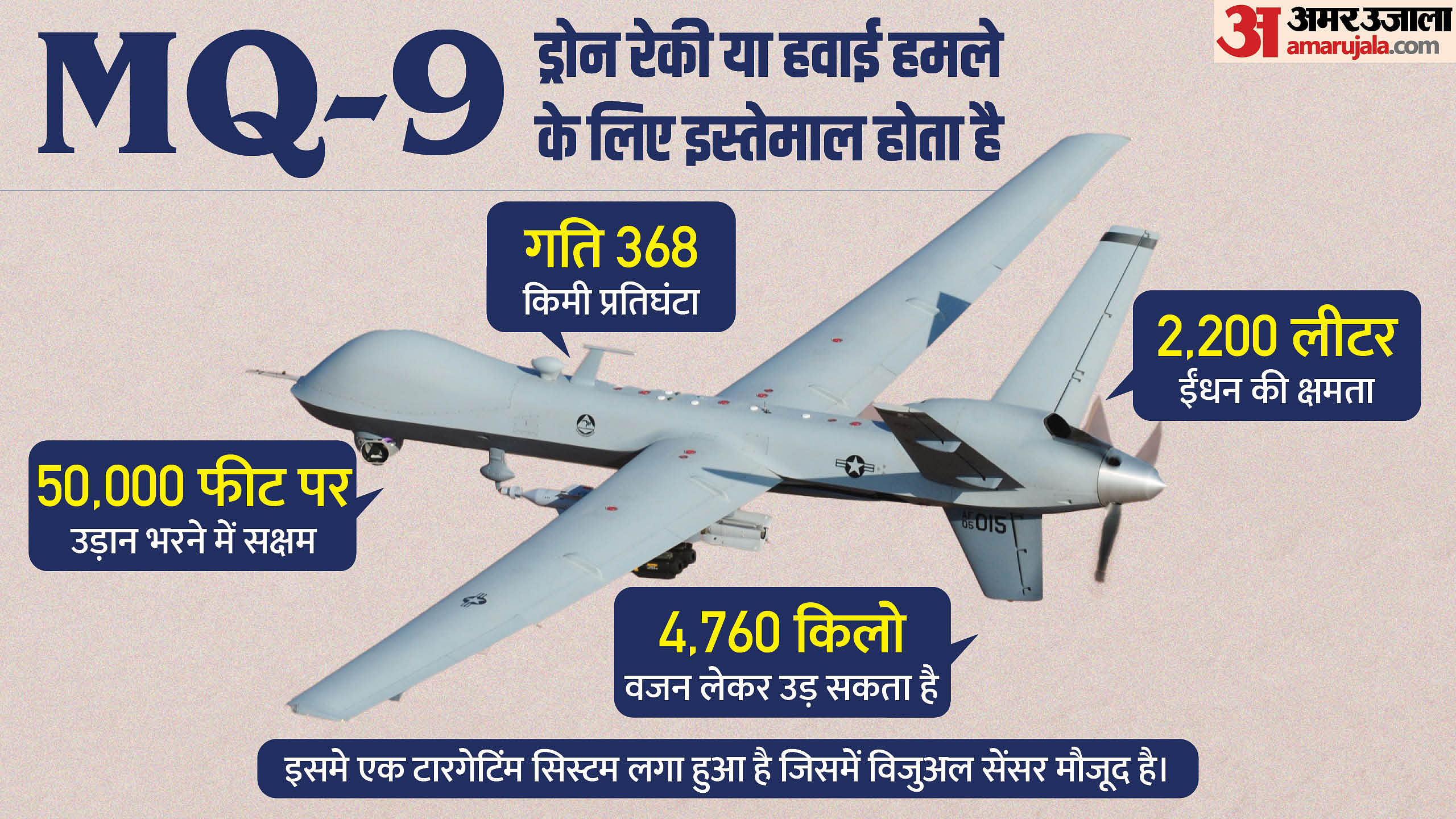 India Is Buying Mq 9b Drone At 27 Percent Less Price Than Other ...