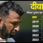 चेतेश्वर पुजारा