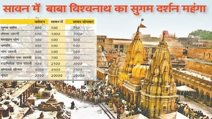 Government should not take away the right of darshan, Akhilesh Yadav's taunt on increased ticket fee in Kashi