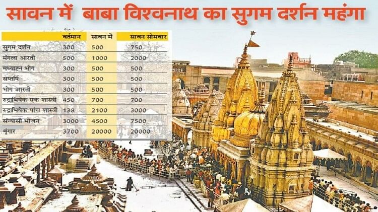 Sawan 2023 Why Did Kashi Vishwanath Temple Sugam Darshan And Arti ...