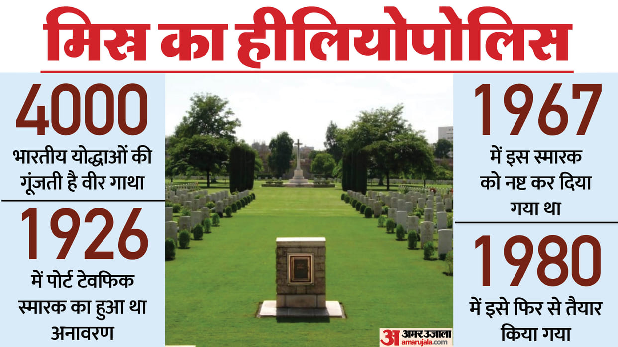 Heliopolis War Cemetery in Cairo to pay respects to Indian soldiers who laid down their lives during WW I