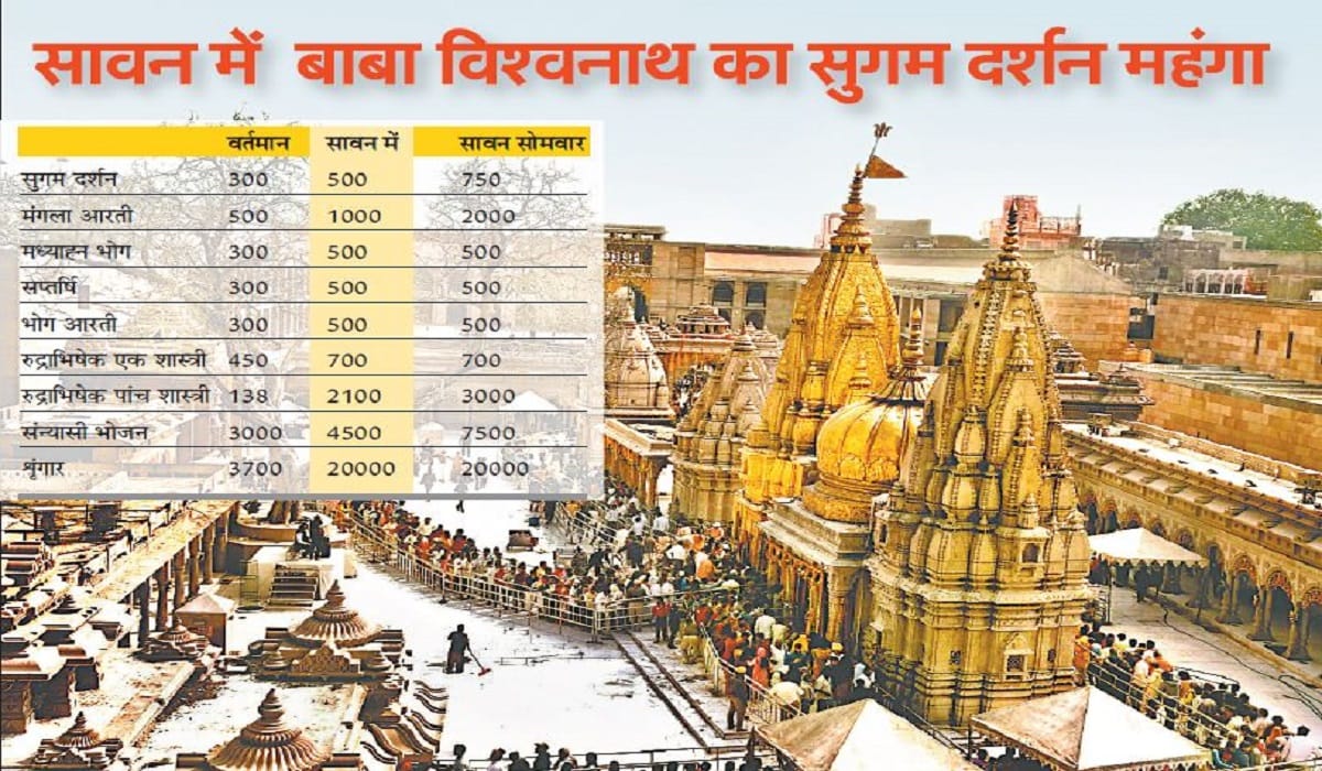 Sawan 2023 Why did kashi Vishwanath temple sugam darshan and arti become expensive