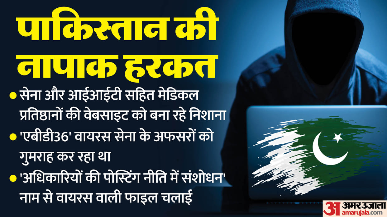 Cyber Attack: Pakistan standing on the verge of bankruptcy caught Pak infiltration in Indian Army and IIT