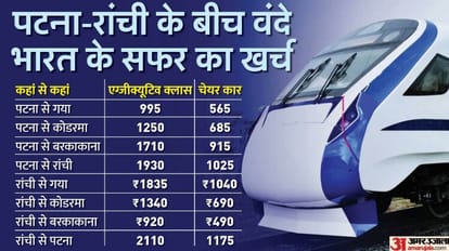 bihar: vande bharat ticket price from ranchi to patna is higher than vande bharat patna to ranchi ticket train