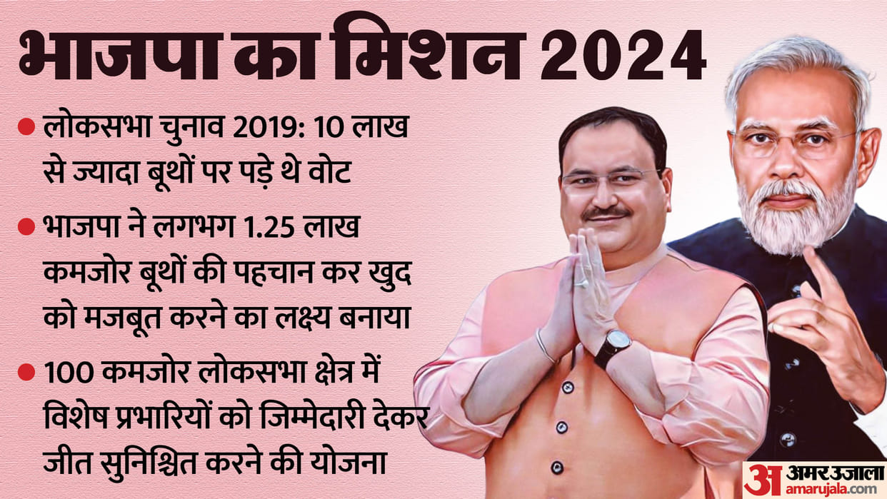 Mera Booth Sabse Mazboot: Why is the booth the most important for the BJP between unity of opposition
