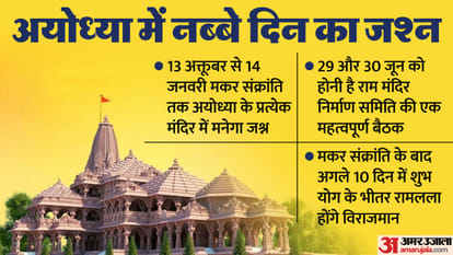 Ayodhya: Ram Mandir