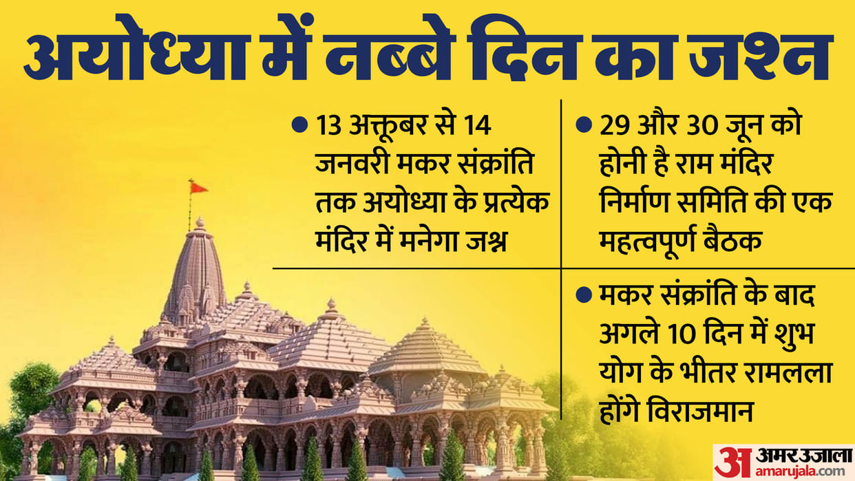 Ayodhya Ram Mandir Mini India to be showcased as Government plans to involve every community news and updates