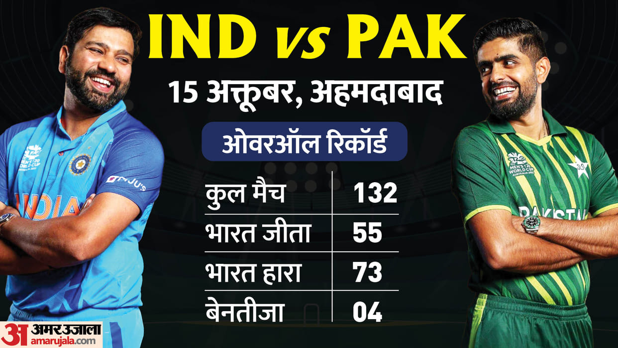 World Cup India VS Pakistan match schedule IN narendra modi stadium ahmedabad may be a change due to Navratri