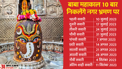 Ujjain Mahakal Sawari: From where the sawari will start, electricity will remain closed for 45 minutes
