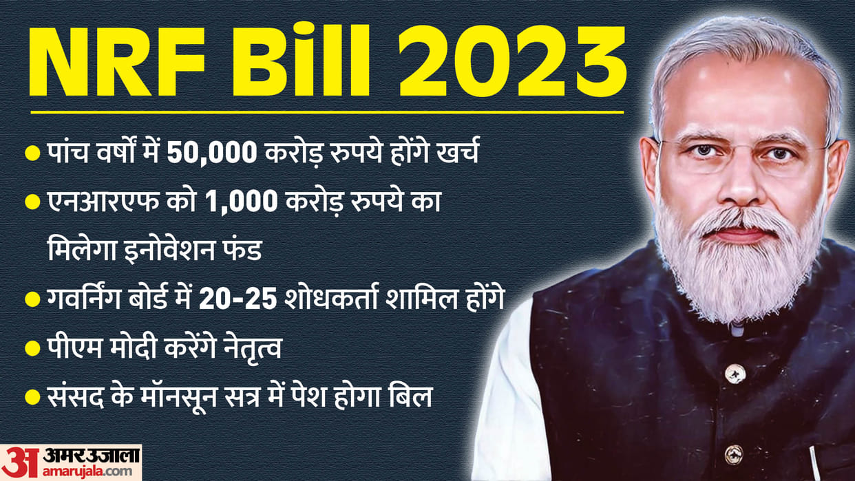 National Research Foundation Bill 2023 approved by Union Cabinet introduce in Monsoon Session of Parliament