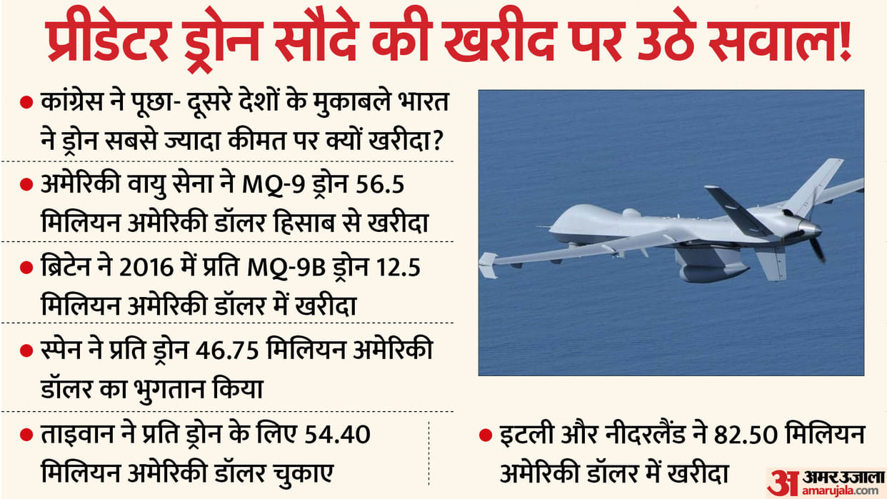 why Predator drone deal is under question, did United states put pressure on India for expensive purchases?