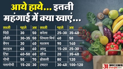 Along with tomatoes, the prices of other vegetables also increased when will people get relief