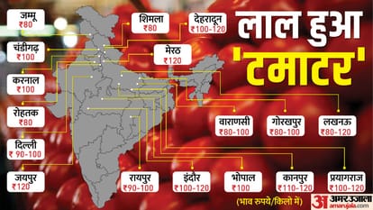 टमाटर के दाम