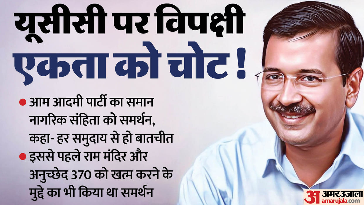 Uniform Civil Code: big blow to opposition unity, AAP supports Uniform Civil Code