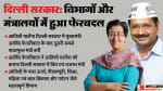 Delhi Cabinet reshuffle