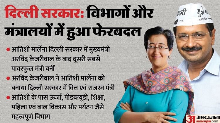 Delhi Cabinet reshuffle: Why Atishi became Kejriwal’s number one trusted!  Senior minister missed due to these reasons