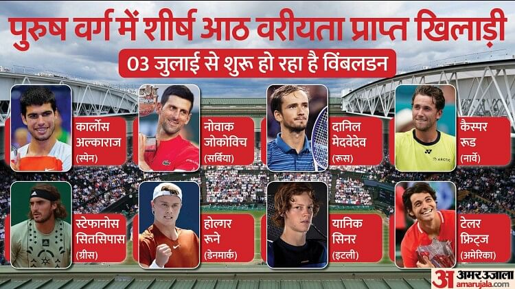 Wimbledon 2023: जोकोविच नहीं, अल्काराज होंगे विंबलडन में शीर्ष वरीय, स्वियातेक महिलाओं में होंगी नंबर-वन