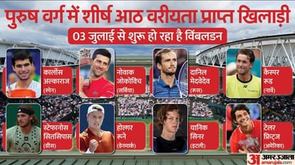 Wimbledon 2023: Carlos Alcaraz, not Novak Djokovic will be top seed, Iga Swiatek will be number one in womens