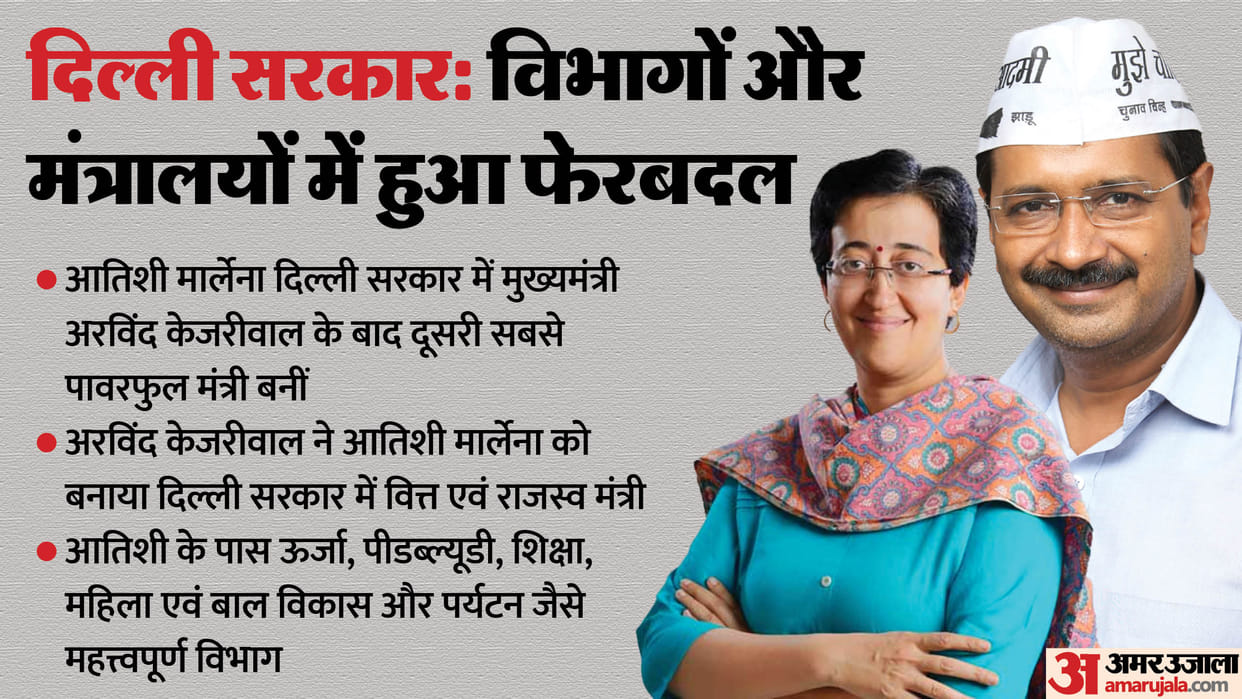 Delhi Cabinet reshuffle: Why Atishi marlena became favourite of arvind Kejriwal