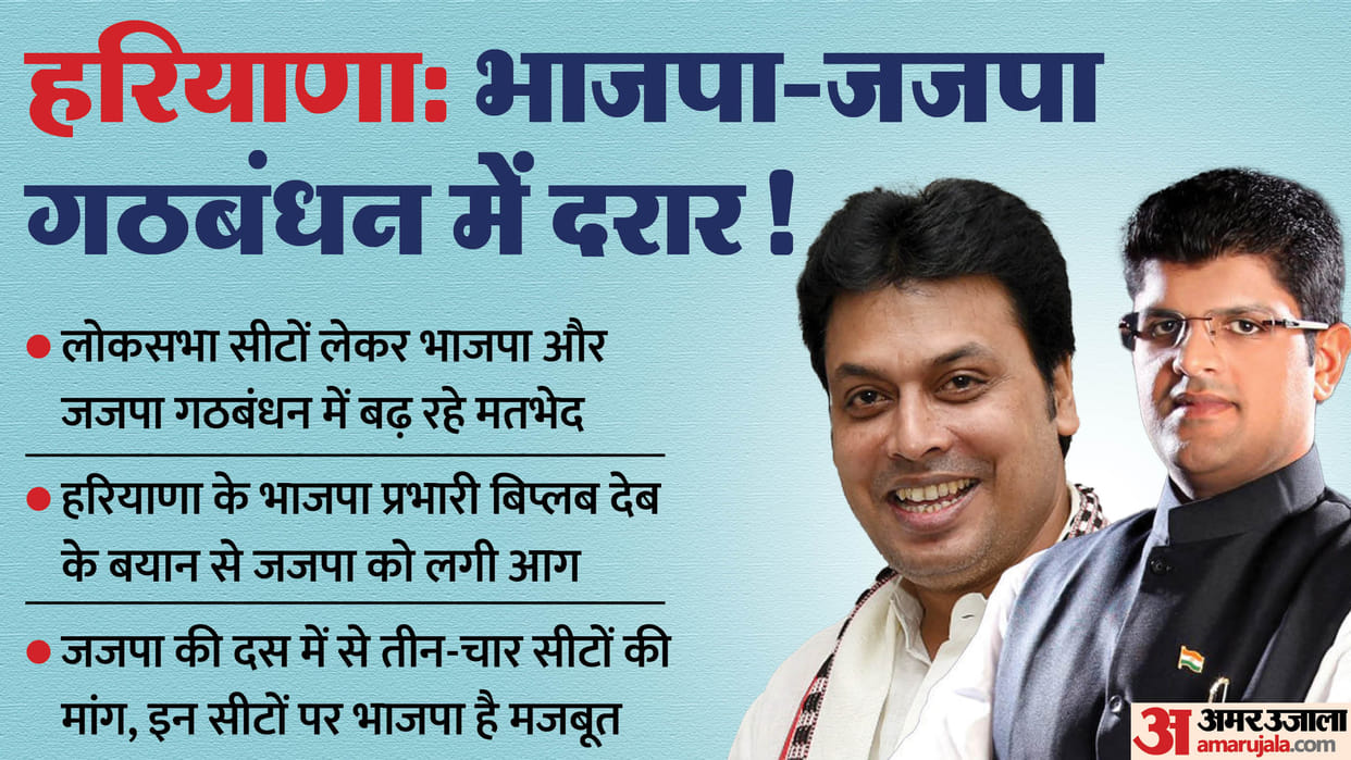 Pressure politics started between BJP and JJP regarding the Lok Sabha elections in Haryana