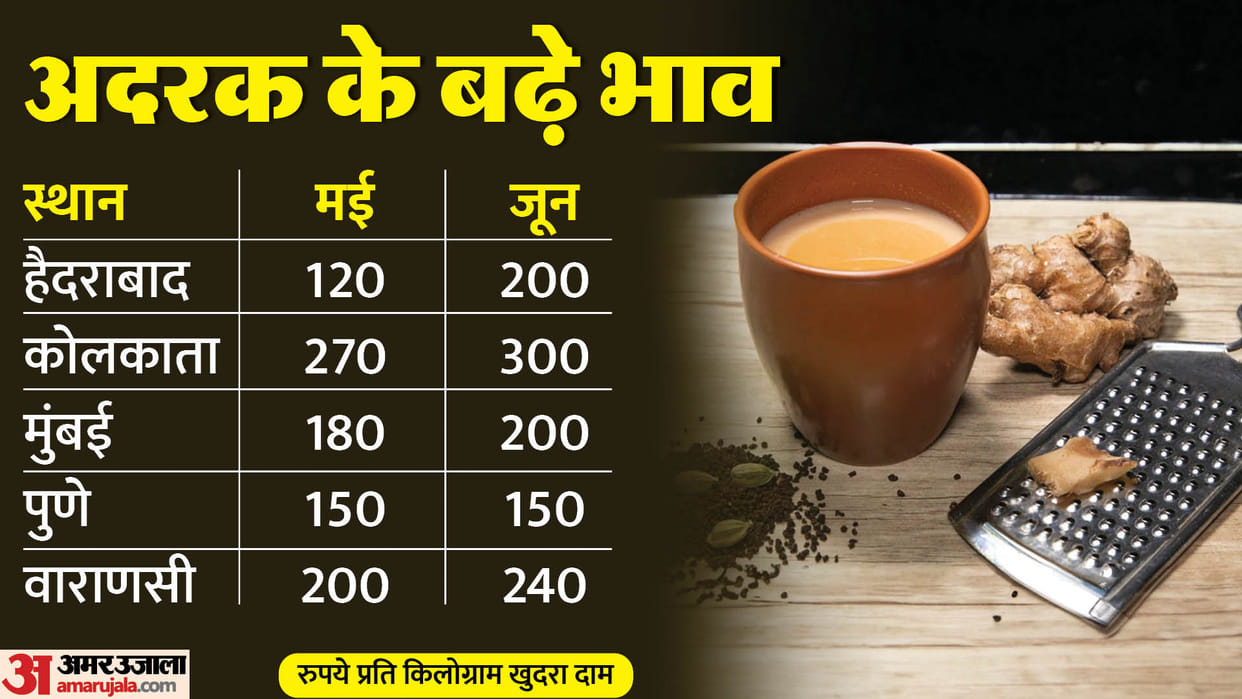 Along with tomatoes, the prices of other vegetables also increased when will people get relief