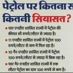 पेट्रोल के दाम