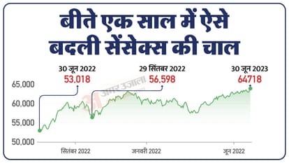 reason for the all-time high Sensex and how did it change Modi government