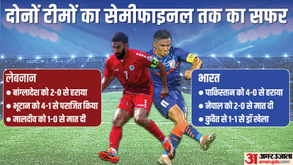 Saff Championship 2023 Semi Final India vs Lebanon Preview Head To Head Stats, Kuwait vs Bangladesh Records