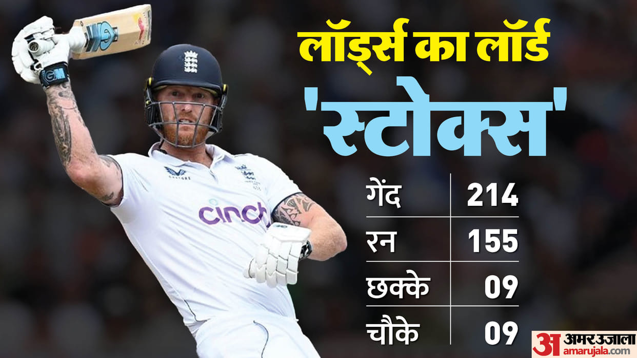Ben Stokes became first batter to score 150 runs batting at sixth position or down in 2nd innings of a Test