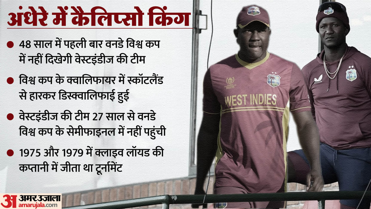 Explained Why the West Indies team could not qualify for the World Cup CWC Qualifiers