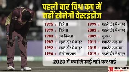 Explained Why the West Indies team could not qualify for the World Cup CWC Qualifiers
