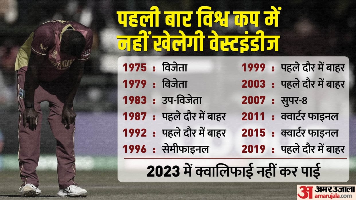 ICC World Cup 2023 Qualifier WI vs SCO Highlights Scotland Beats West Indies Key Highlights Photos