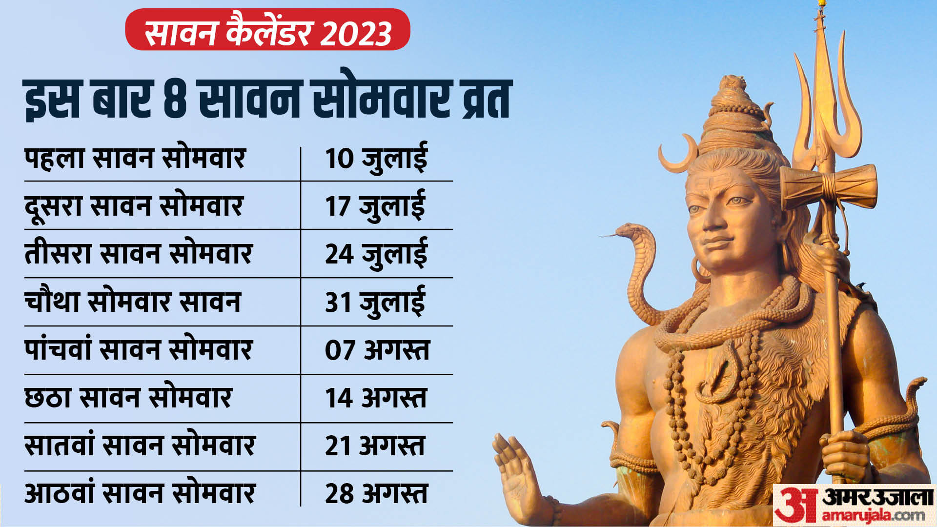 Sawan 2023 Shravan Maas Start From 4 July Sawan Puja Vidhi Importance Significance Wishes Sawan Somwar Dates