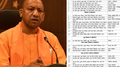 निरीक्षण: केंद्र व राज्य द्वारा संचालित शहरी विकास योजनाओं की हकीकत जानेंगे अधिकारी Officials will know the reality of the urban development schemes run by the Center and the State