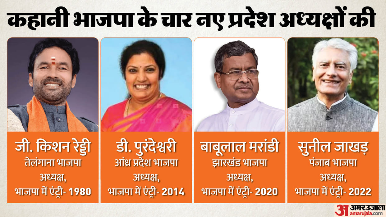 Out of four new state presidents of BJP three are outsiders and know about their political influence