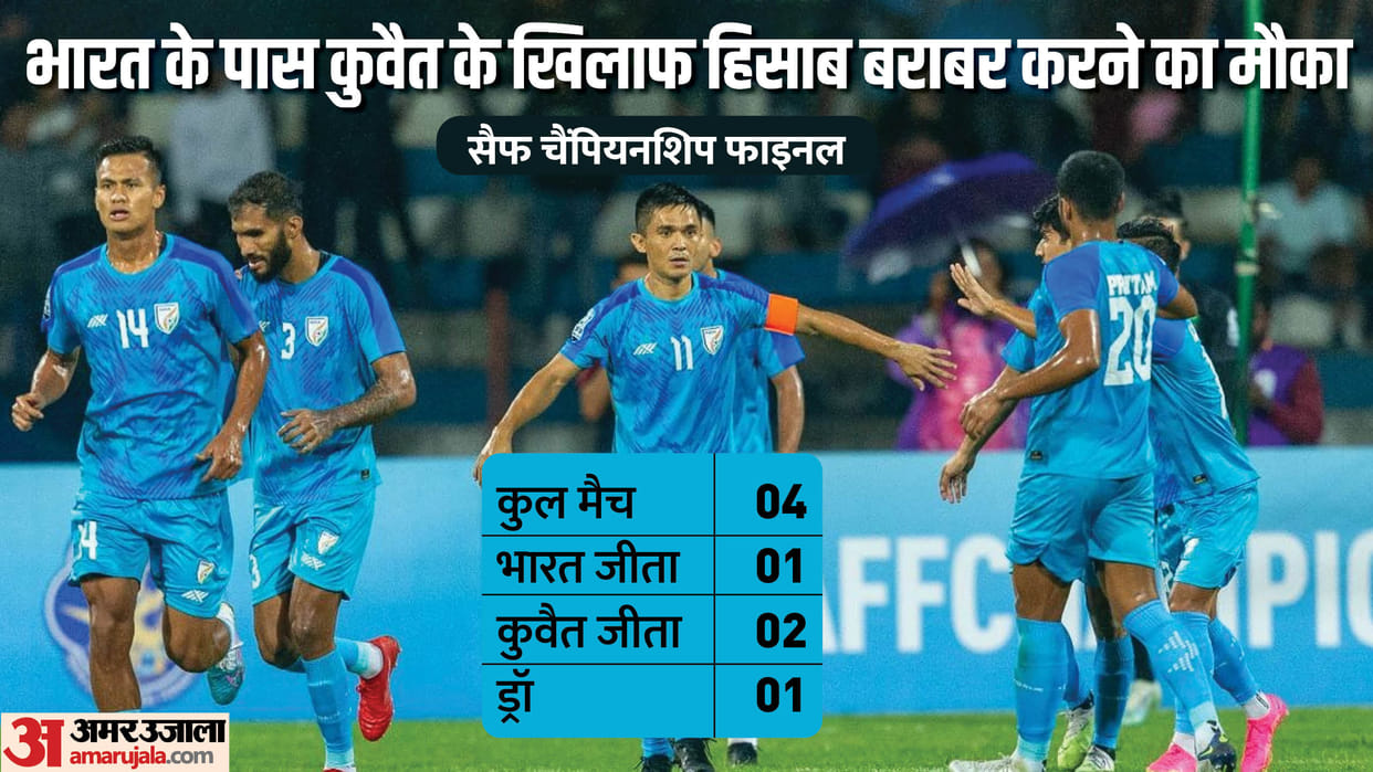SAFF Championships Final India vs Kuwait Football Final Preview Head To Head Stats IND vs KUW Final Preview