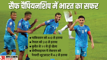 SAFF Championships Final India vs Kuwait Football Final Preview Head To Head Stats IND vs KUW Final Preview