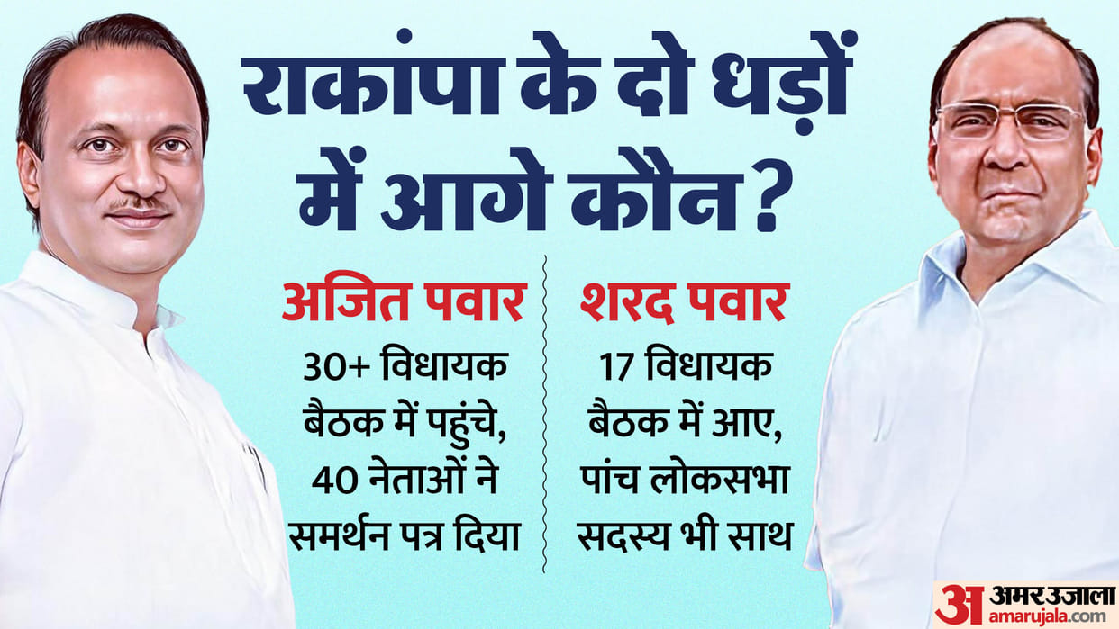 Maharashtra: how many NCP MLAs are with Ajit pawar? will Sharad Pawar's claim on the party be weakened?