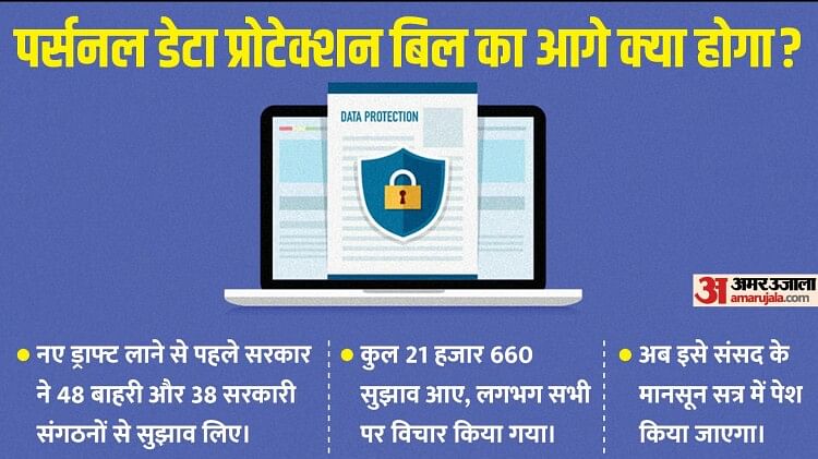 Personal Data Protection Bill: क्या है पर्सनल डेटा प्रोटेक्शन बिल, जिसे मोदी कैबिनेट से मिली मंजूरी? समझें